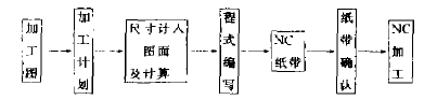 數控木工雕刻機的雕刻原理