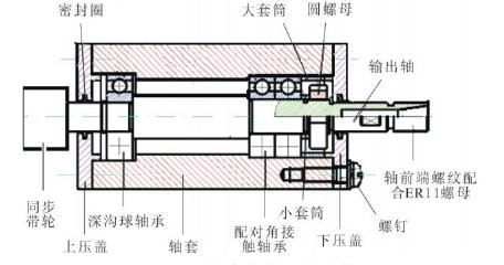 數控木工雕刻機的主軸結構