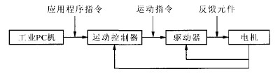 一帆數(shù)控新研發(fā)的基于PC的高精度三維數(shù)控雕銑機(jī)