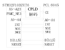 數(shù)控雕銑機刀具運動控制電路