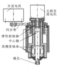 雕銑機的雕刻頭結構設計圖