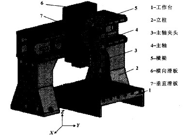 KT-450數控雕銑機床外觀結構圖