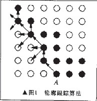 數(shù)控木工雕刻機的輪廓跟蹤算法