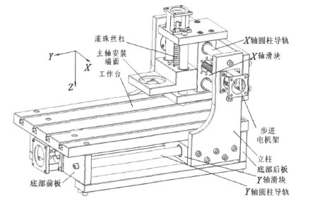 數(shù)控木工雕刻機(jī)的機(jī)械結(jié)構(gòu)布局