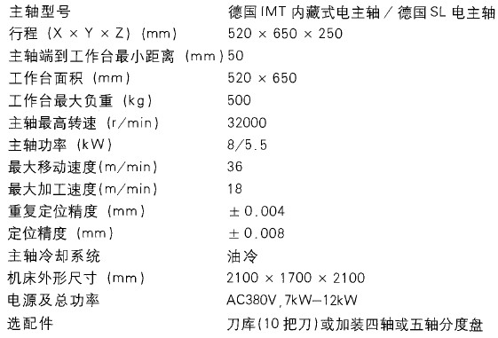 JTGK650高速數控雕銑機參數