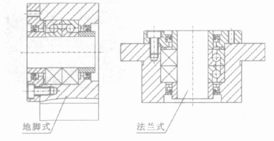 軸承組合單元